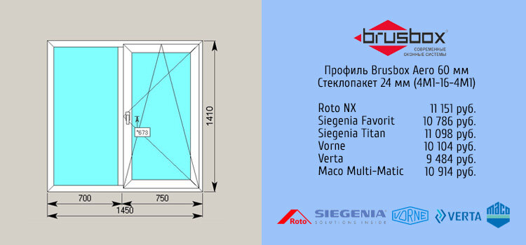 Сравнение стоимости фурнитуры на стандартном окне во второй половине 2023 года