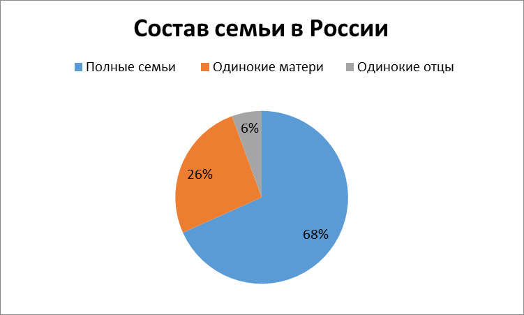 Источник: Данные всероссийской переписи населения 2020, Том 8, табл. 13