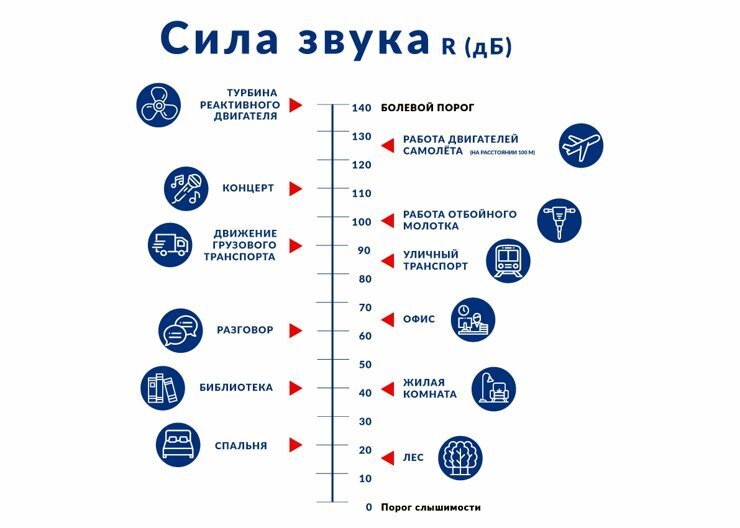 Что делать с шумными соседями?