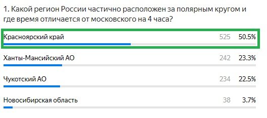 Правильный ответ: Красноярский край