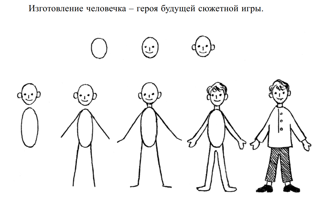 Школа для четырехлеток или делаем человечка из пластилина. | Рассказы  Репетитора | Дзен