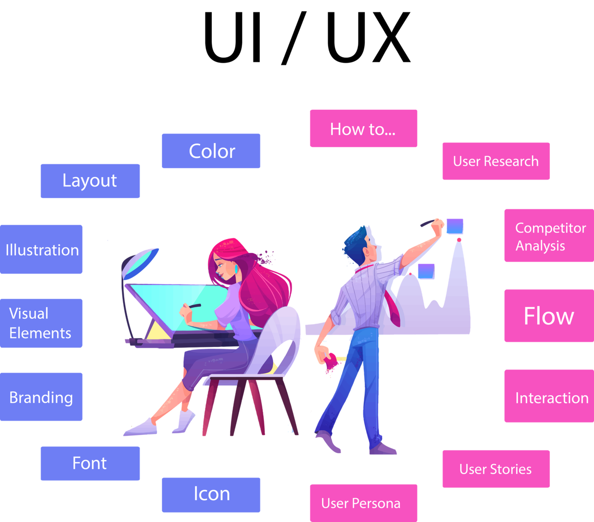 Users ways. UX дизайнер. UX UI дизайнер. Веб-дизайнер, UX/UI-дизайнер. UI веб дизайнера.