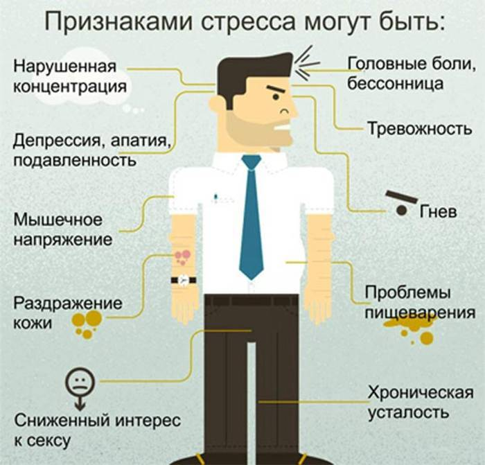 Тест потеря интереса подавленное настроение физические симптомы