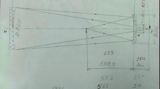 Лучшие монтировки для телескопов для астрофотографии в 2022 году