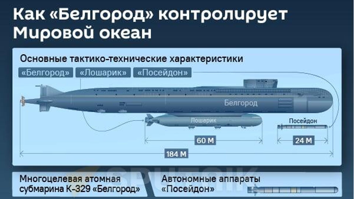 09852 проект подводная лодка