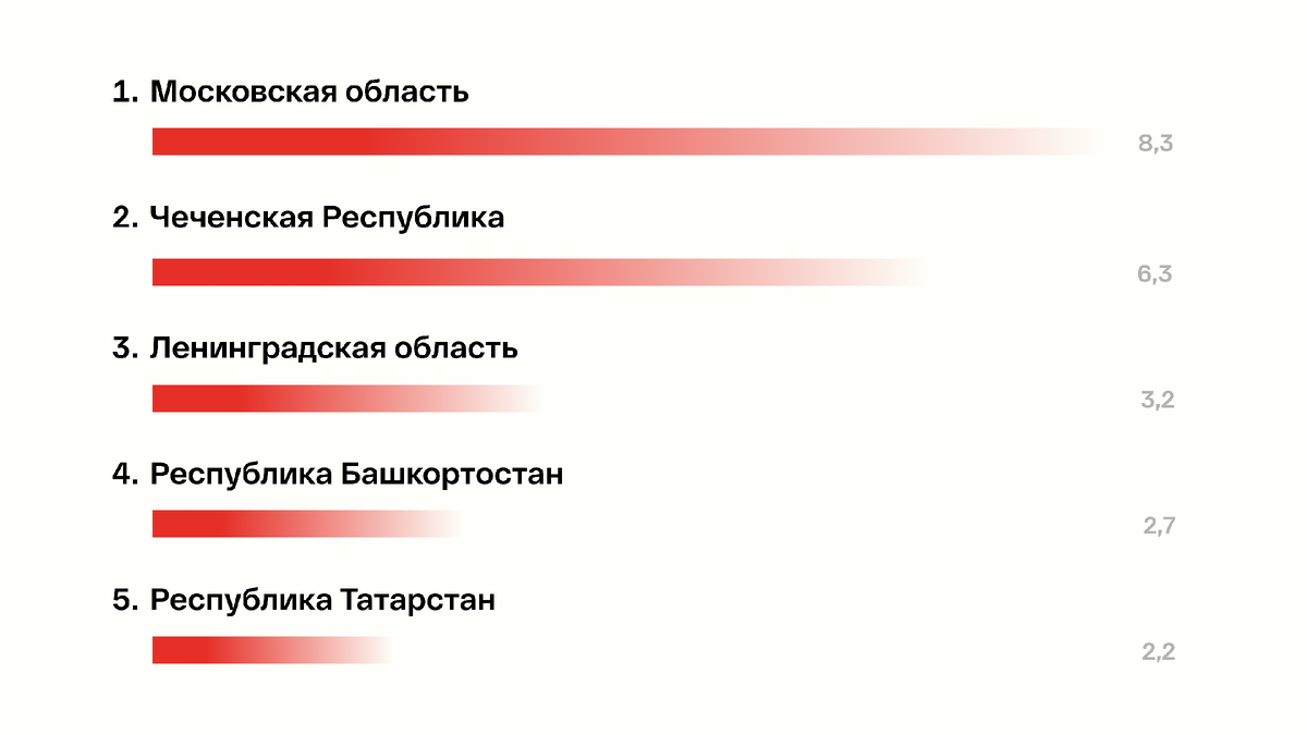 Источник: Домклик 