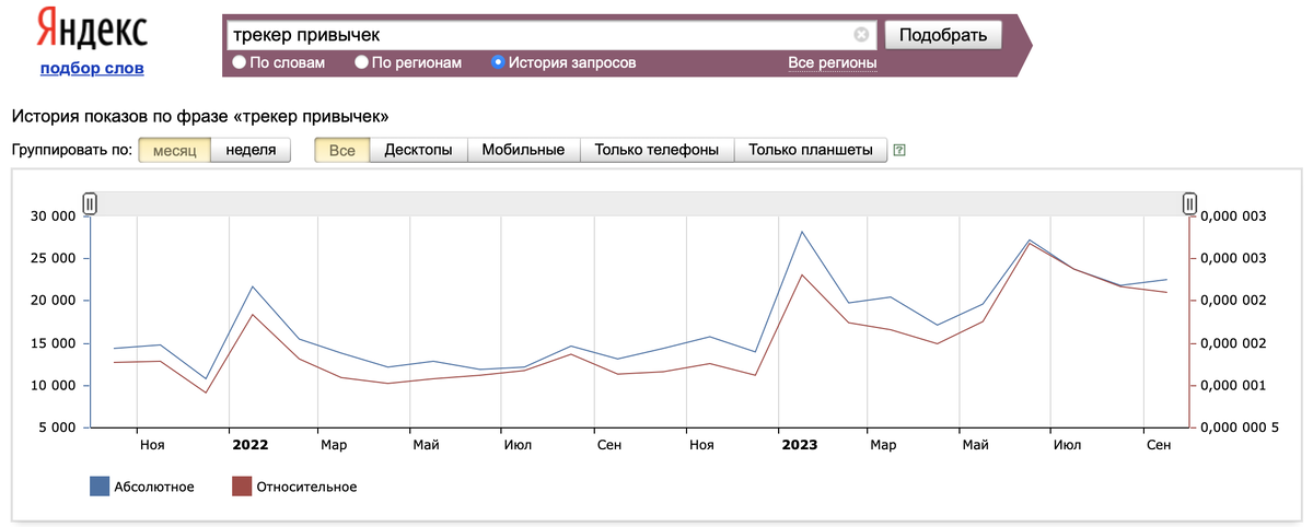 Источник: https://wordstat.yandex.ru