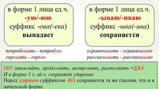 Суффиксы ива ыва в глаголах правило