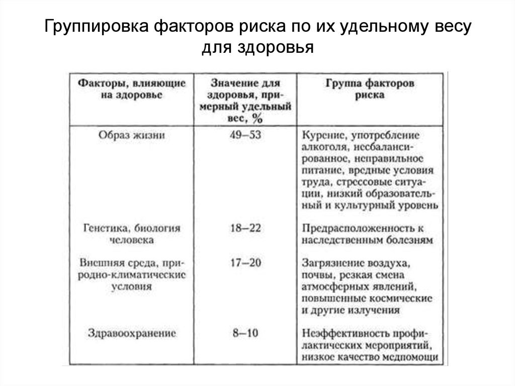 Заполните таблицу факторы влияющие