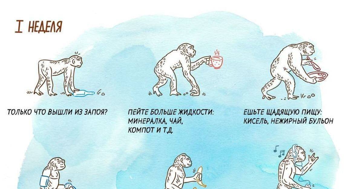 Как быстро снять запой