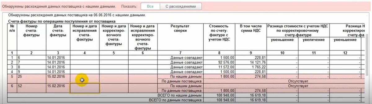 Пример работы сервиса «1С-Сверка»: обнаружены расхождения в столбце 2 «Номер счёта-фактуры». Изображение edu.1c.ru