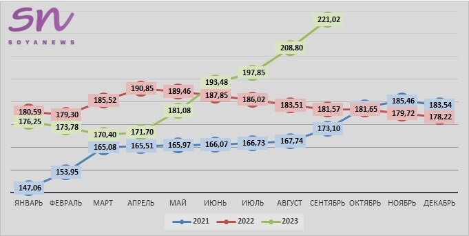 Источник: SoyaNews, данные Емисс