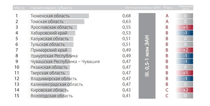 Скриншот: рейтинг АИРР