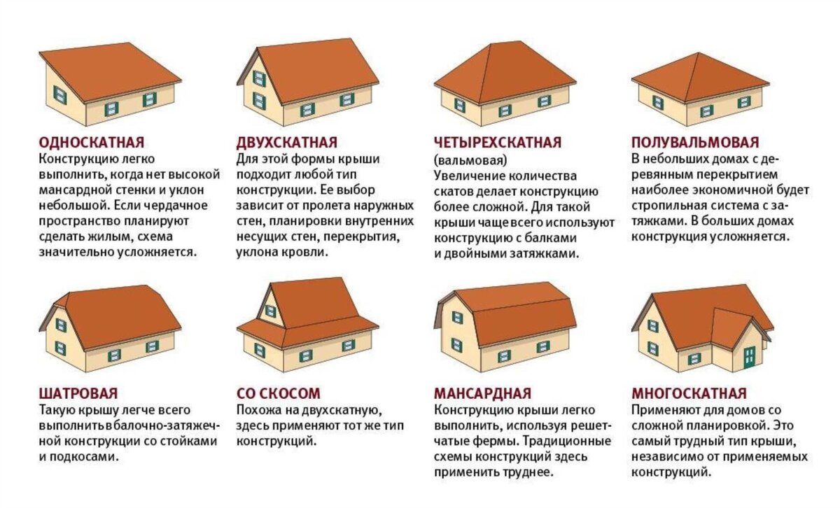 Виды скатных крыш