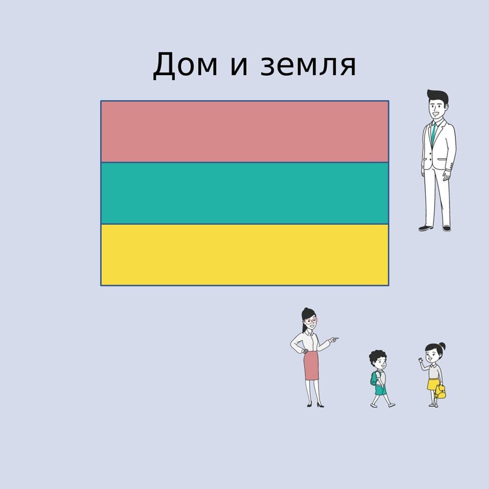 Если жена получила свою часть имущества, то это и есть всё её наследство? |  ЗакониУм - юридические истории | Дзен