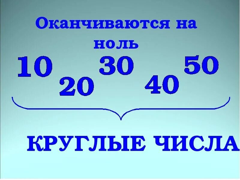 Число бэ. Круглые числа. Круглое число в математике это. Названия круглых чисел. Круглые числа и не круглые числа.