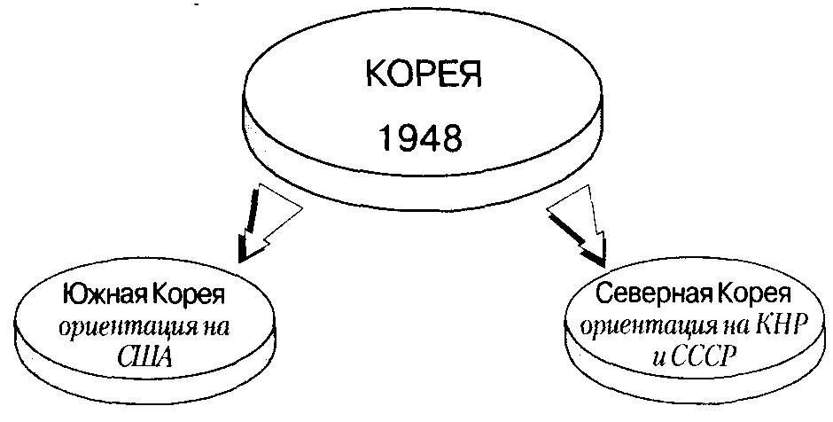 Почему разделена северная и южная