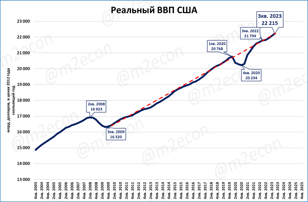 Дефлятор ввп 2023. ВВП Турции график. ВВП Турции 2023. ВВП Турции 2023 год. ВВП Турции по годам.