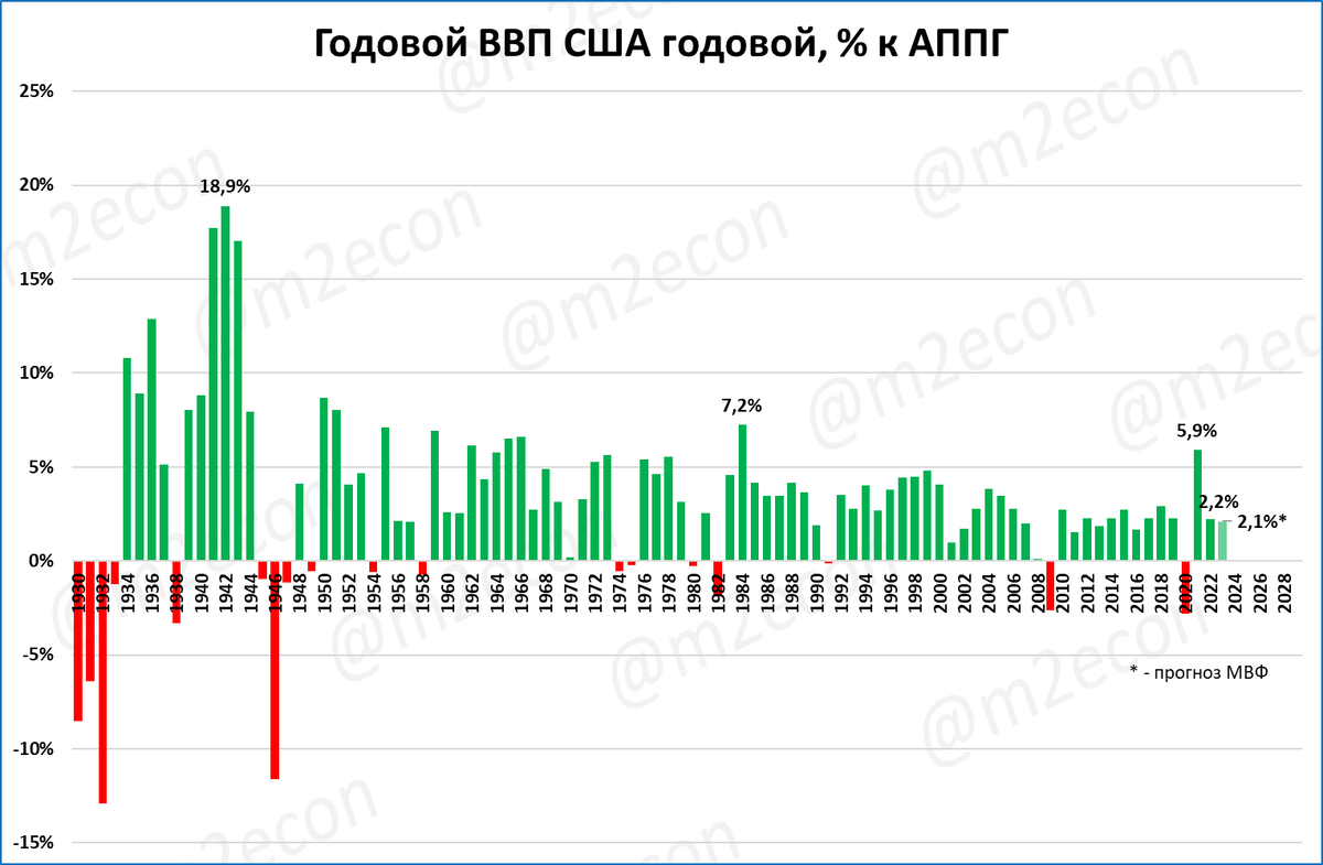 Дефлятор ввп 2023. ВВП Японии. Чехия ВВП 2023.
