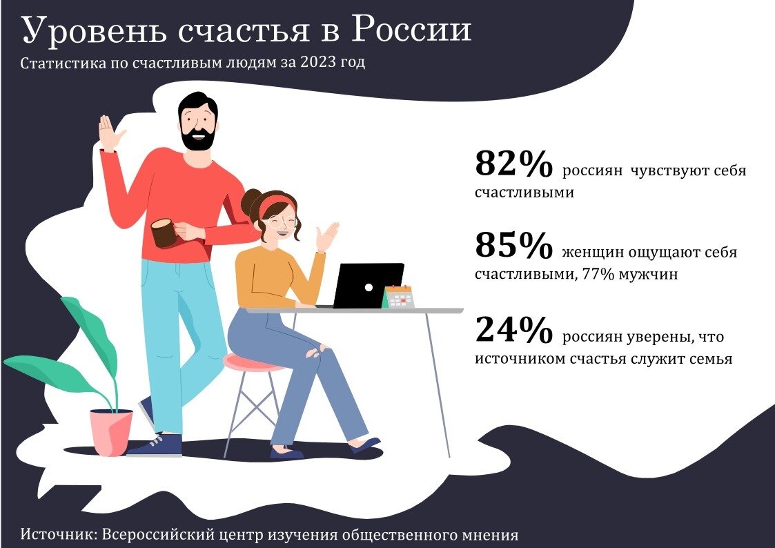 Офис, телевизор перед сном»: об одиночестве и как с ним справиться | 36ON |  Дзен