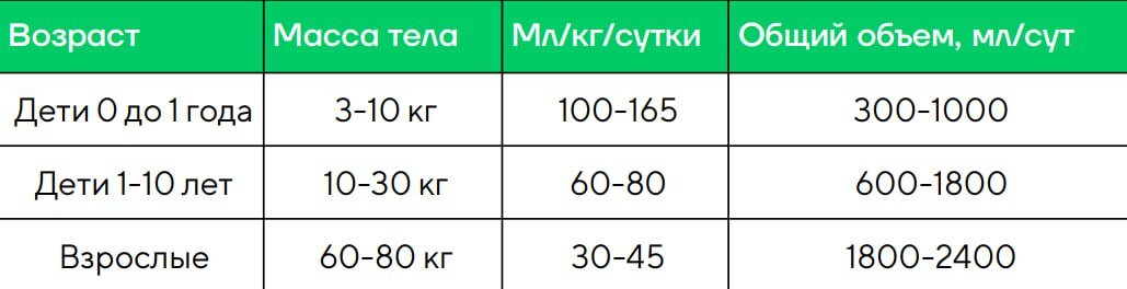 Норма воды по возрасту