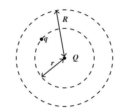 Иллюстрация физической ситуации задачи