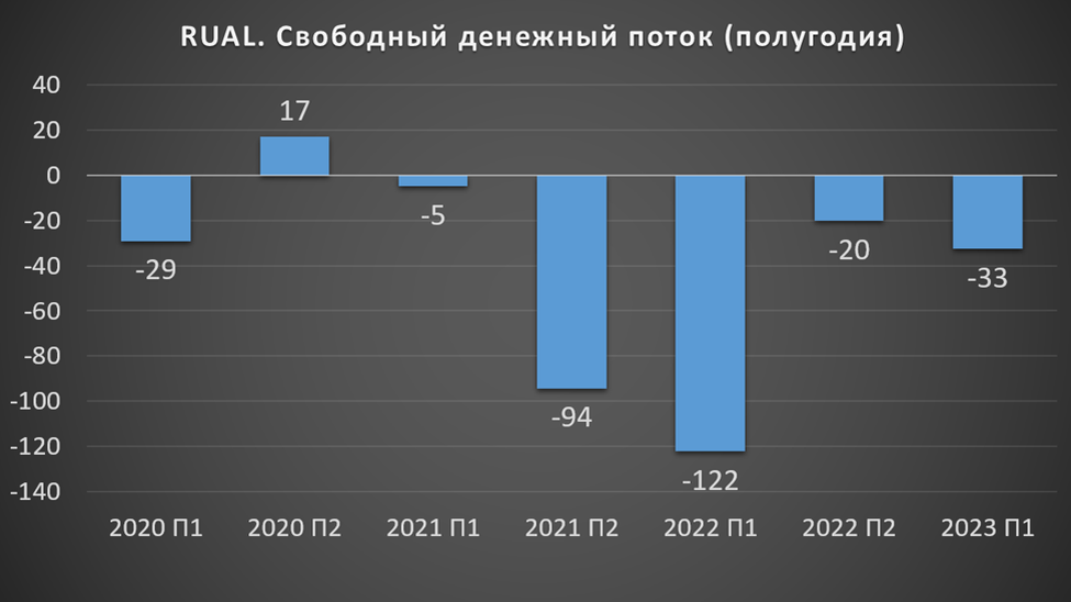 Татнефть акции дивиденды 2023. Ближайшие дивиденды по акциям российских компаний 2023г.