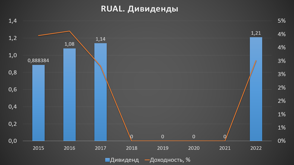 Акции норникель дивиденды ближайшие в 2023. График производства подшипников в России. Статистика производства. Динамика производства подшипников в России. Производство подшипников статистика.