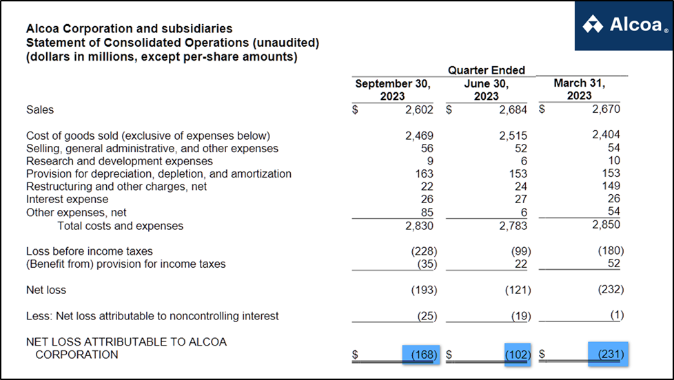 Когда норникель выплатит дивиденды в 2023. Consolidated Income Statement. Investment Income in Income Statement. Statement of changes in Equity. FCASH liabilities формула.