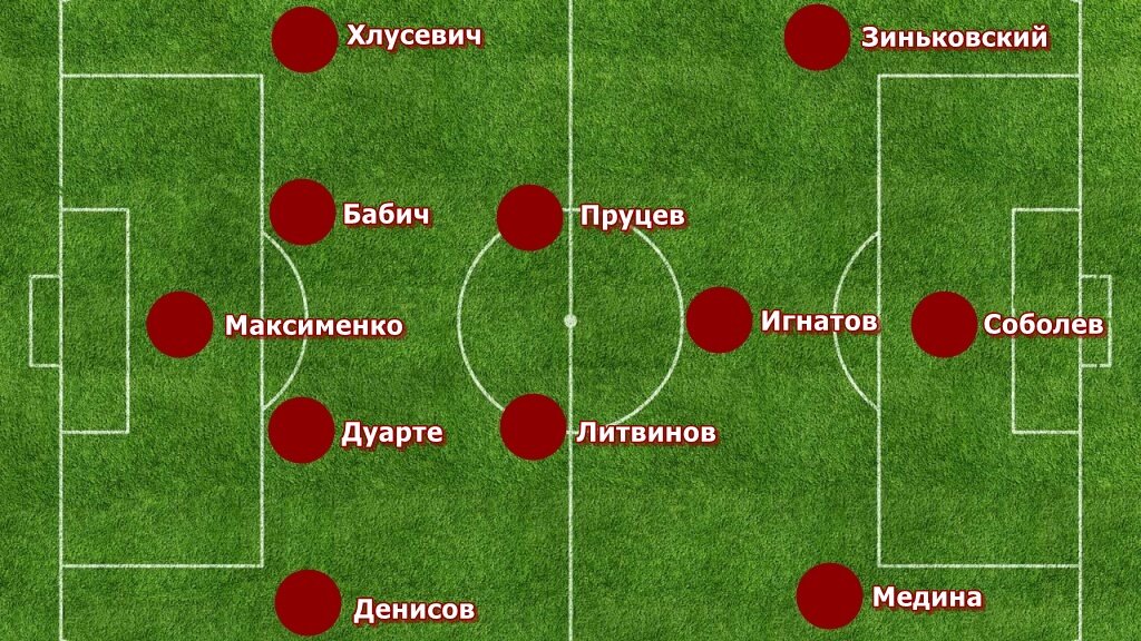 Таким я вижу стартовый состав Спартака на матч с Факелом.