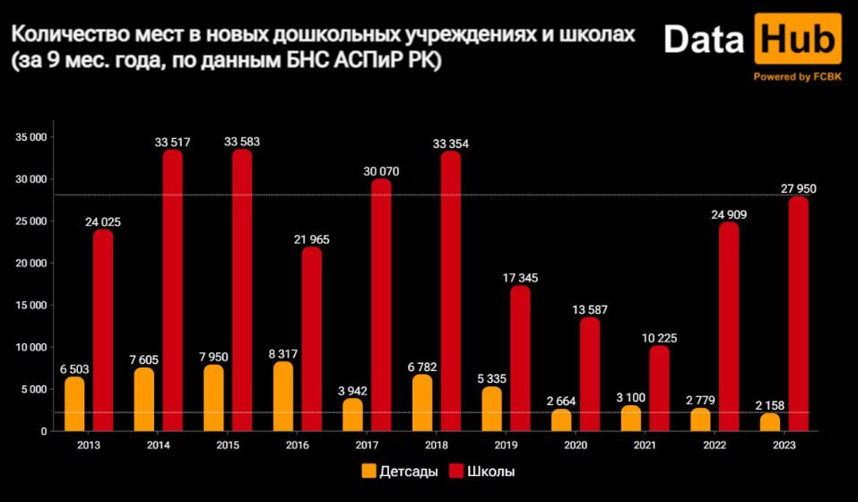    Фото: DataHub Рашид Ахмежанов