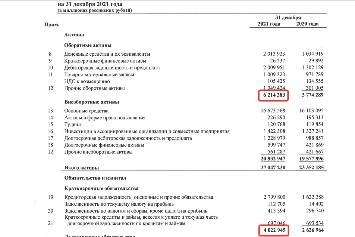 Анализ ликвидности баланса компании