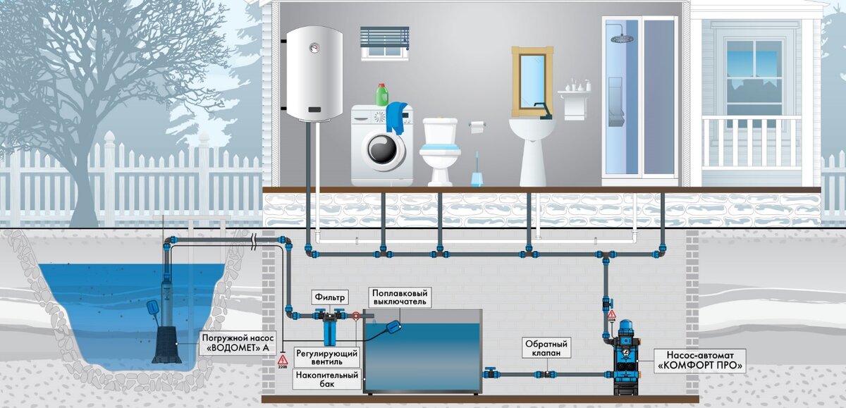Как правильно подключить насос Как повысить давление в водопроводе ДЖИЛЕКС Дзен