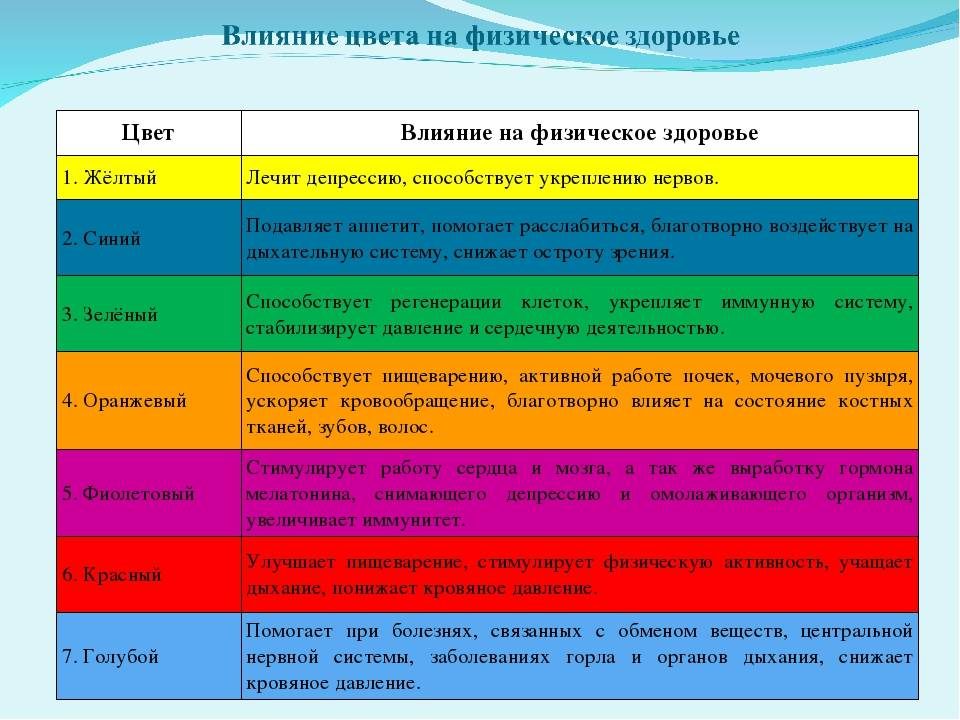 Проект на тему влияние цвета на настроение человека 10 класс