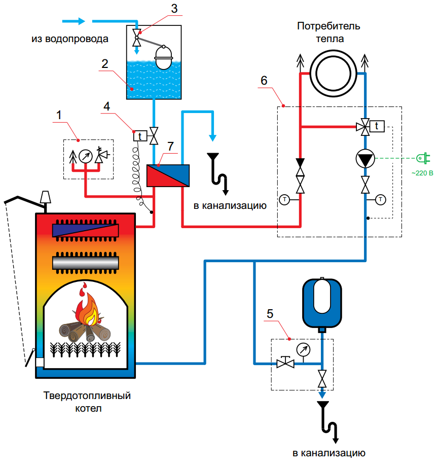 Схема твердотопливного котла: принцип работы и особенности конструкций