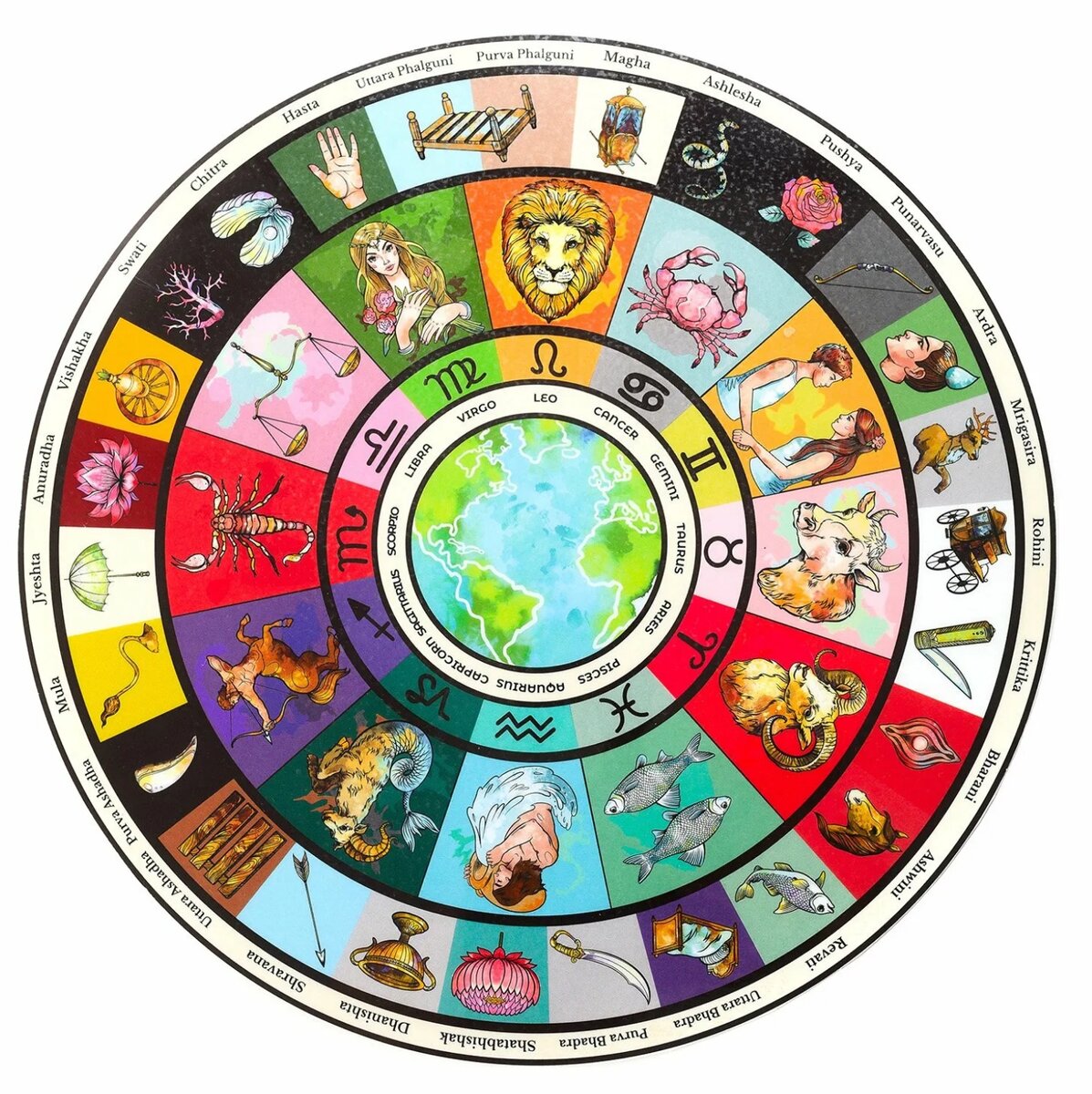 Накшатры. Школа ведических знаний SoVA