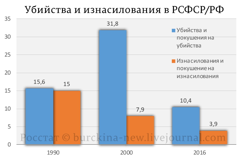 Рассказы по заказу. Жена в гараже. Продолжение