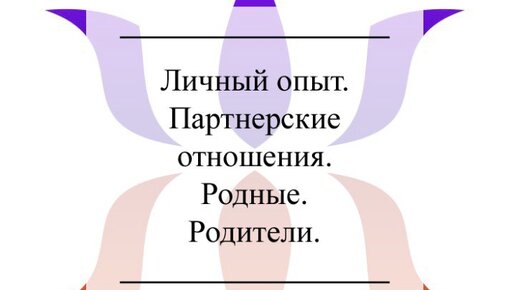 Взаимоотношения в семье. Сочинение моё отношение к родственникам 4 класс. Его отношения с родным. "моё отношение к родственнику". Его отношения с родным.