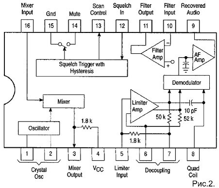 Микросхема MC3361 в FM приемниках с двойным преобразованием частоты и первоначально предназначена для работы в портативных радиостанциях с узкополосной частотной модуляцией.-2-2