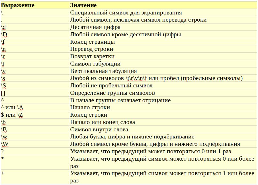 Справочник основных специальных символов