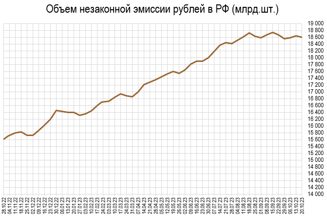 Миллиард вон в рублях 2023. Гора рублей.