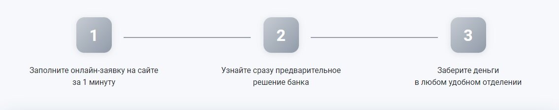 Порядок оформления заявки на кредит