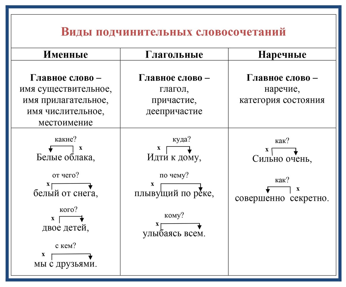 На уроке это слово или словосочетание