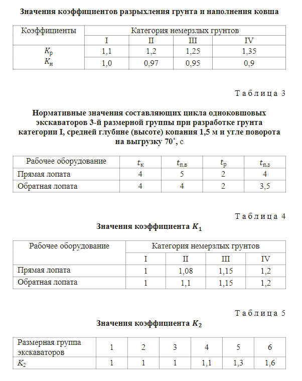 Расчет частей