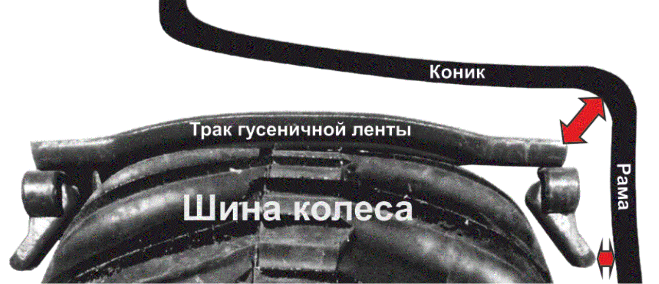Гусеницы для форвардера, гусеницы для харвестера и гусеницы для скиддера от завода Рутрак