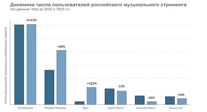    Фото: пресс-служба ПАО МегаФон