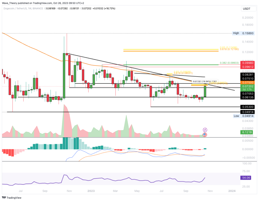     Источник: TradingView Наталья Соболева