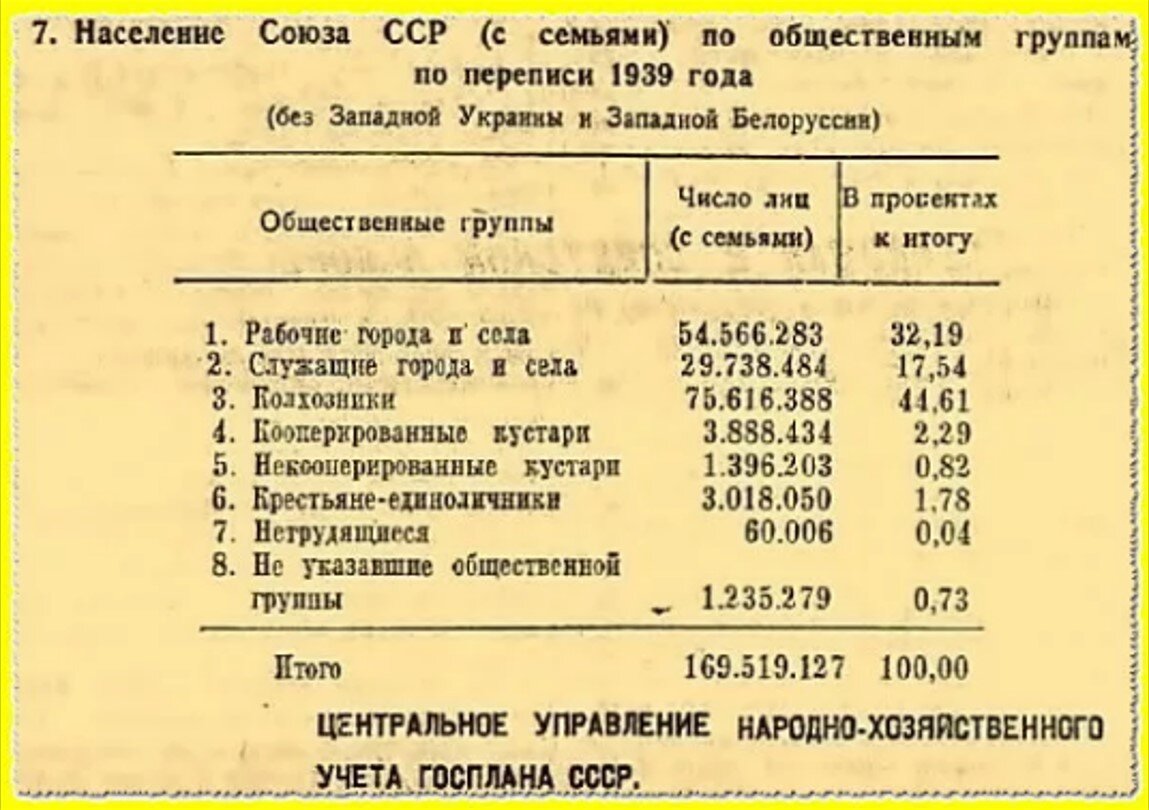 Численность населения 1939 года