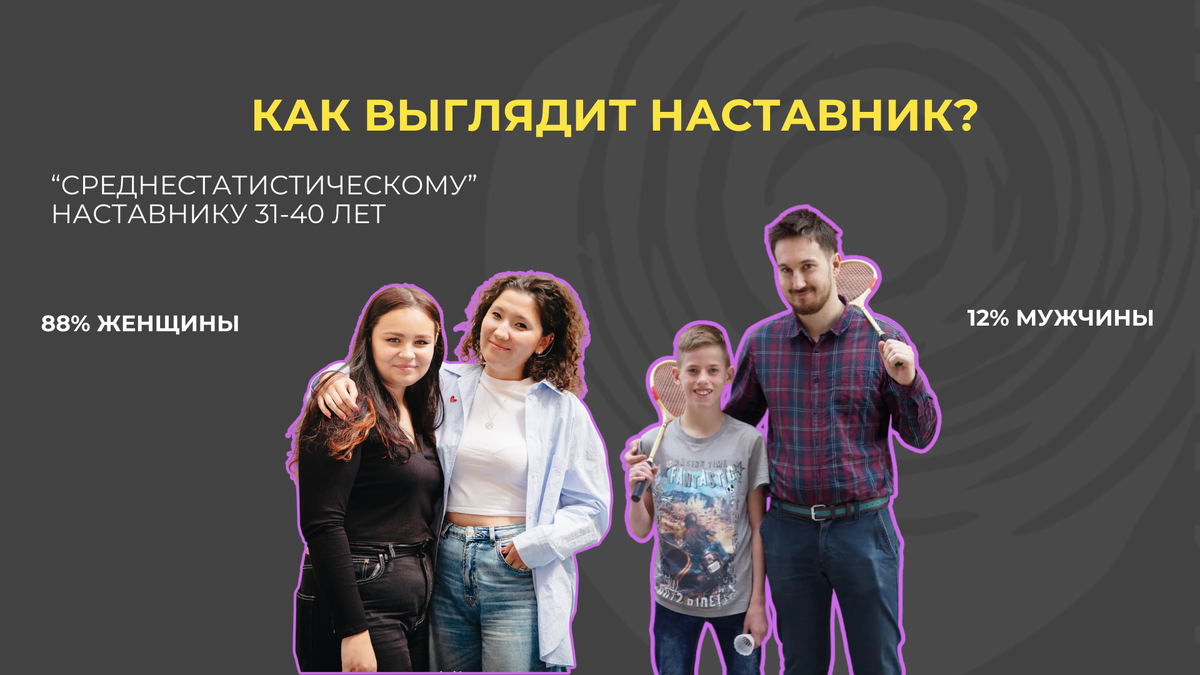 Как подростку из детского дома адаптироваться ко взрослой жизни? | Фонд  «Солнечный Город» | Дзен