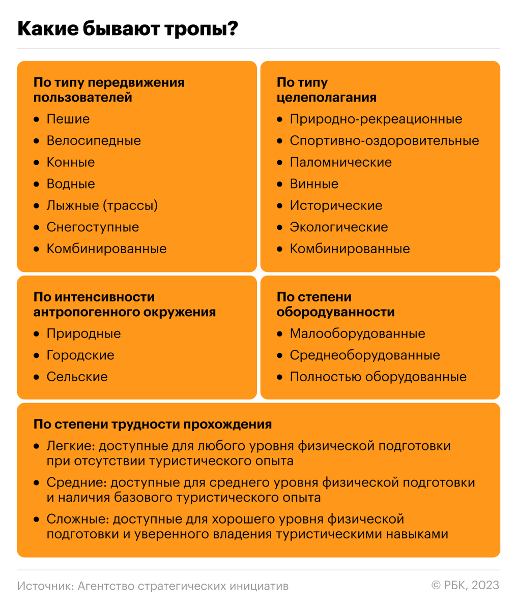 Зачем России национальная сеть туристических троп | РБК Тренды | Дзен